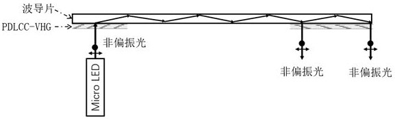 Diffraction optical waveguide display device