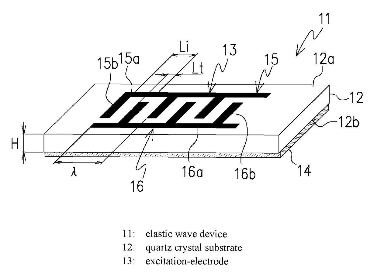 Elastic wave device