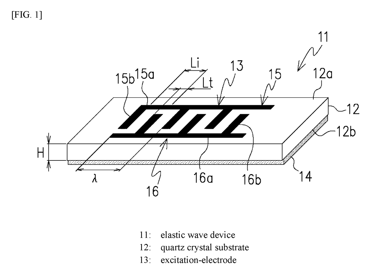 Elastic wave device