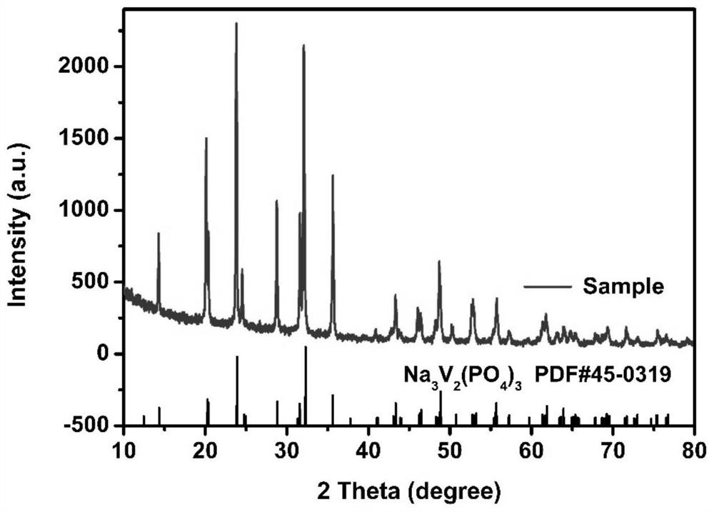 A kind of preparation method of multistage spherical sodium vanadium phosphate composite cathode material