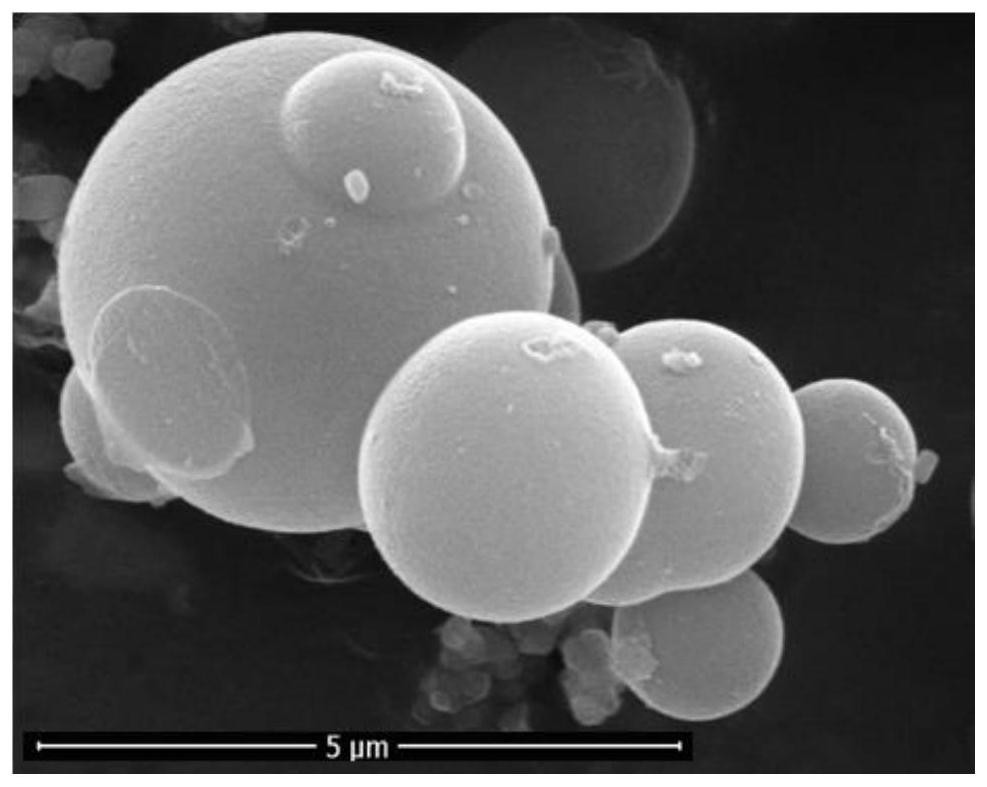 A kind of preparation method of multistage spherical sodium vanadium phosphate composite cathode material