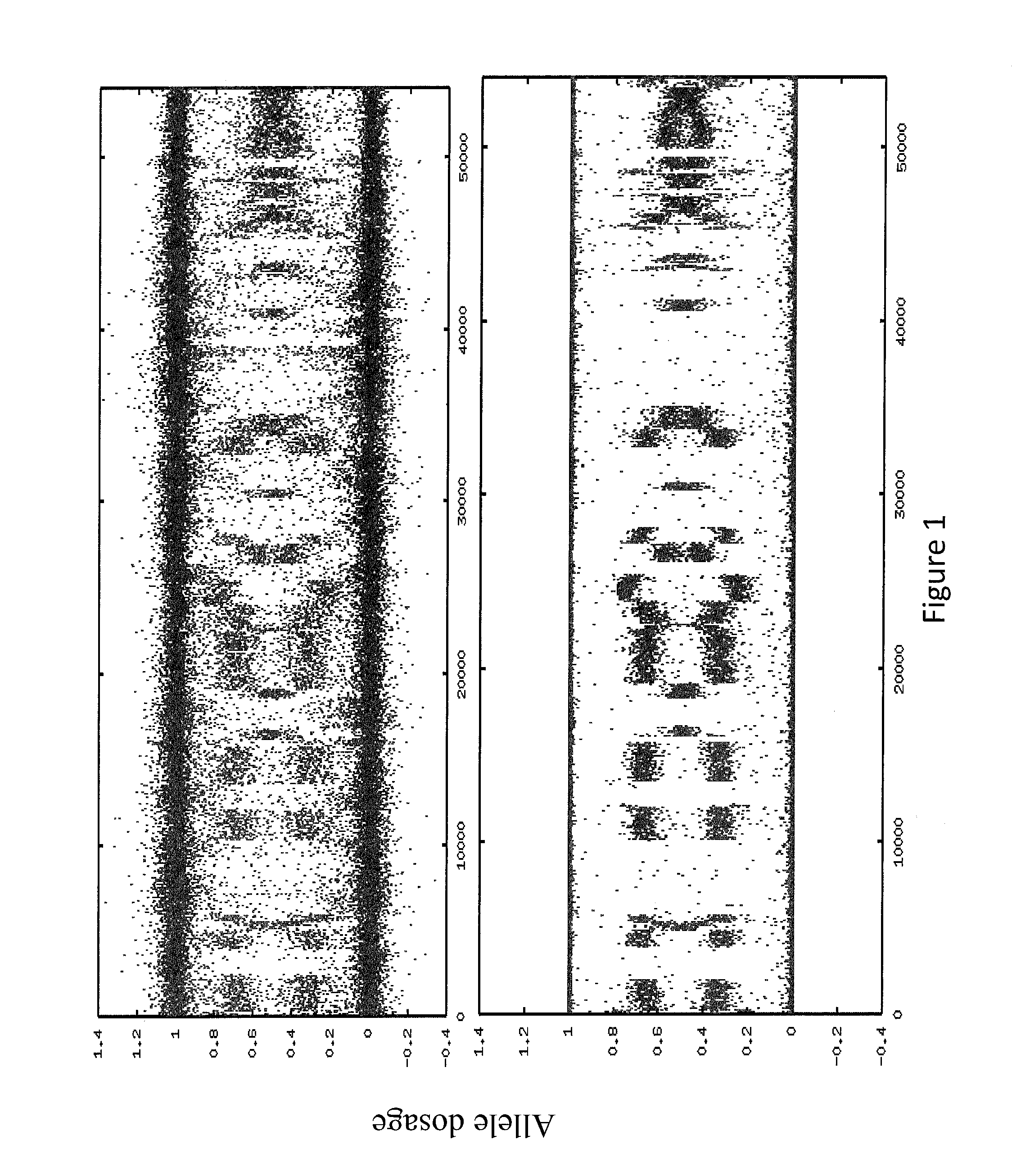 Methods and materials for assessing homologous recombination deficiency