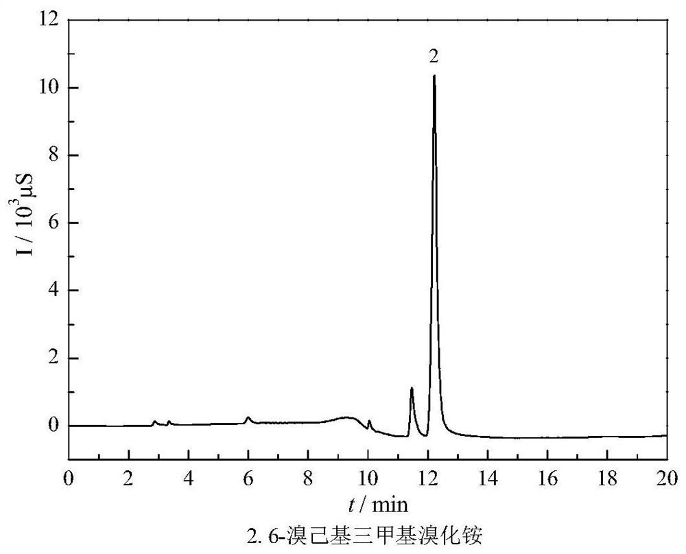 Method for determining related substances in 6-bromohexyltrimethyl ammonium bromide by ion pair chromatography