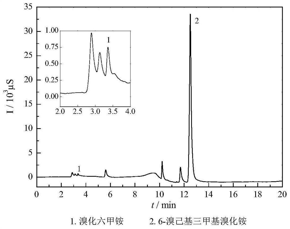 Method for determining related substances in 6-bromohexyltrimethyl ammonium bromide by ion pair chromatography