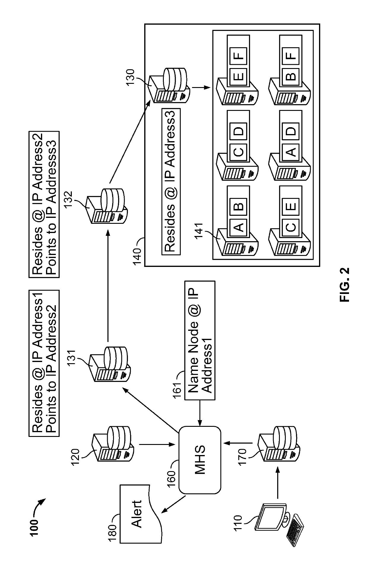 Distributed data monitoring device