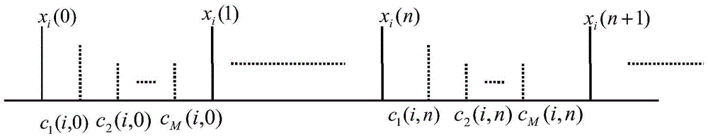 Small-scale high-precision positioning method based on improved sinc interpolation