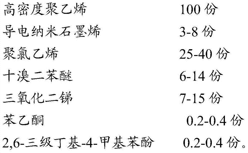 High density polyethylene pipe