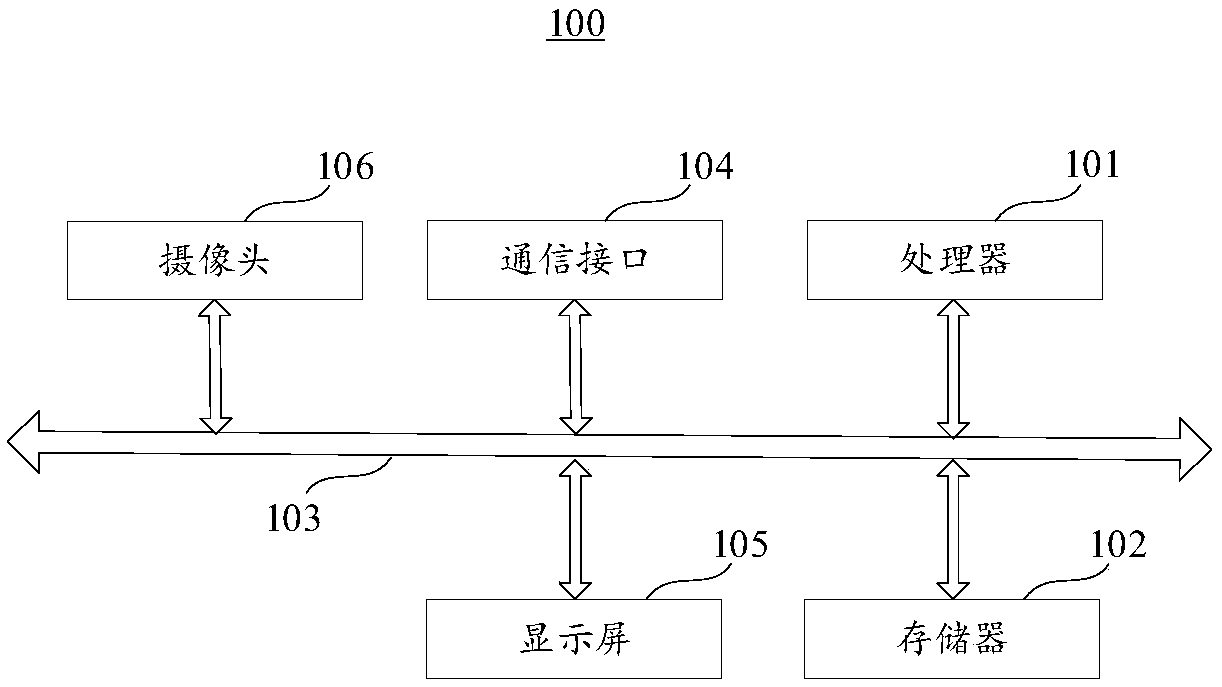 Container contour detection method and device