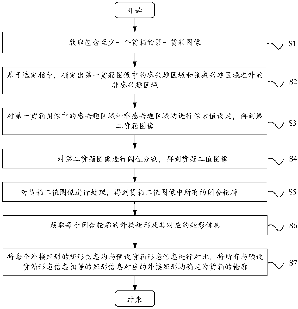 Container contour detection method and device