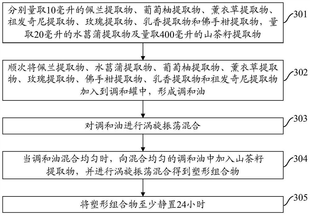 Shaping composition for regulating metabolism problem and preparation method thereof