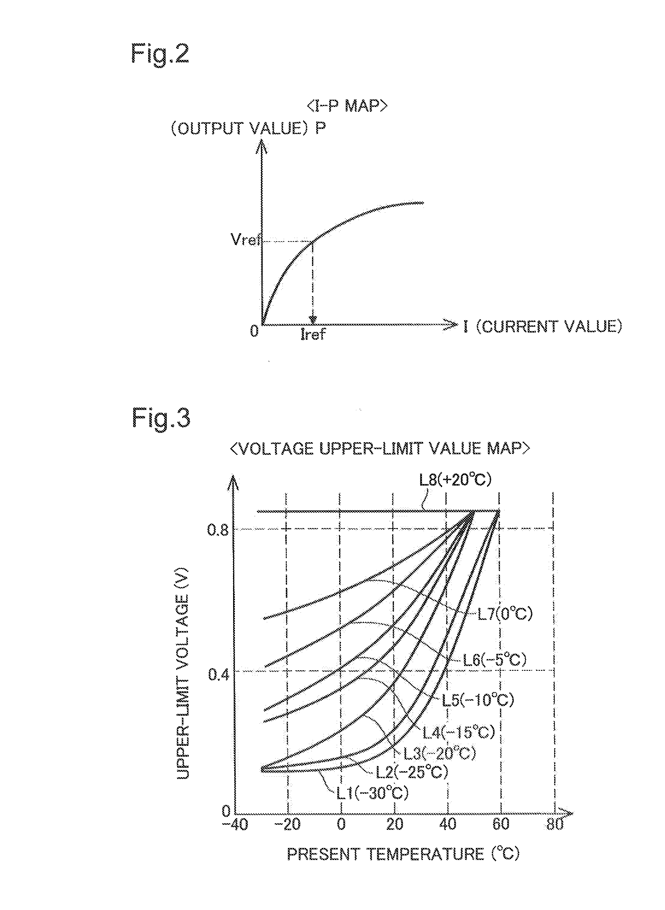 Operation control method of fuel cell and operation control apparatus of fuel cell