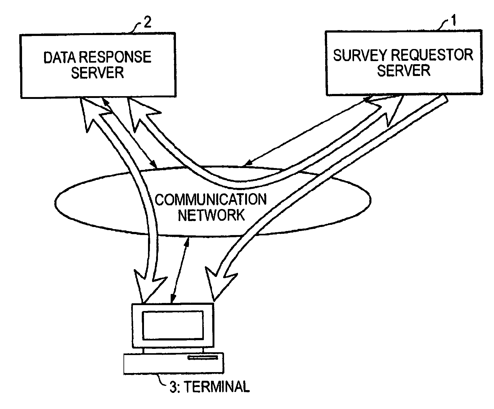 Apparatus and method for surveying substance and program and recording medium therefor