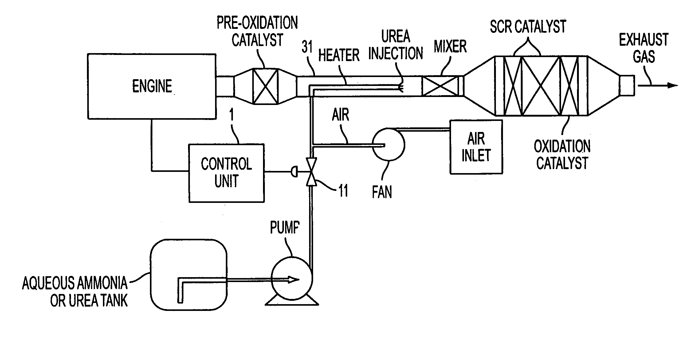 Emission control system