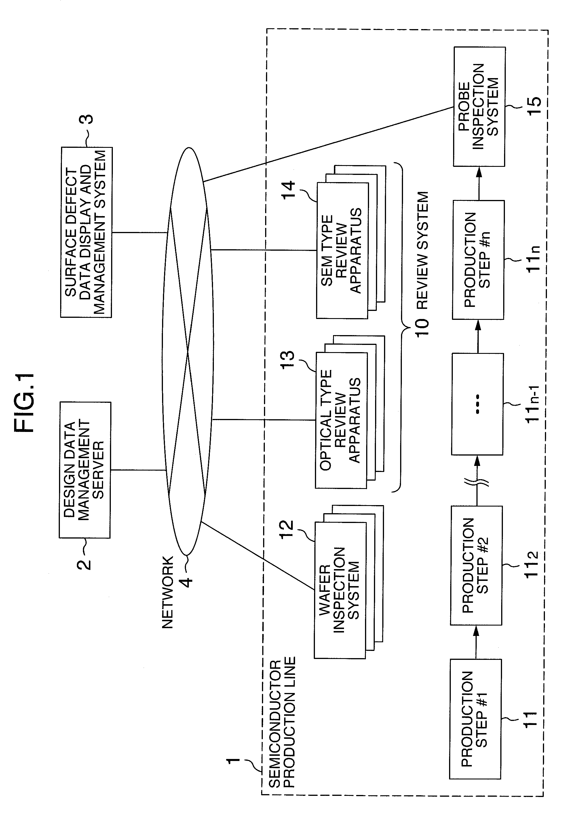 Surface defect data display and management system and a method of displaying and managing a surface defect data