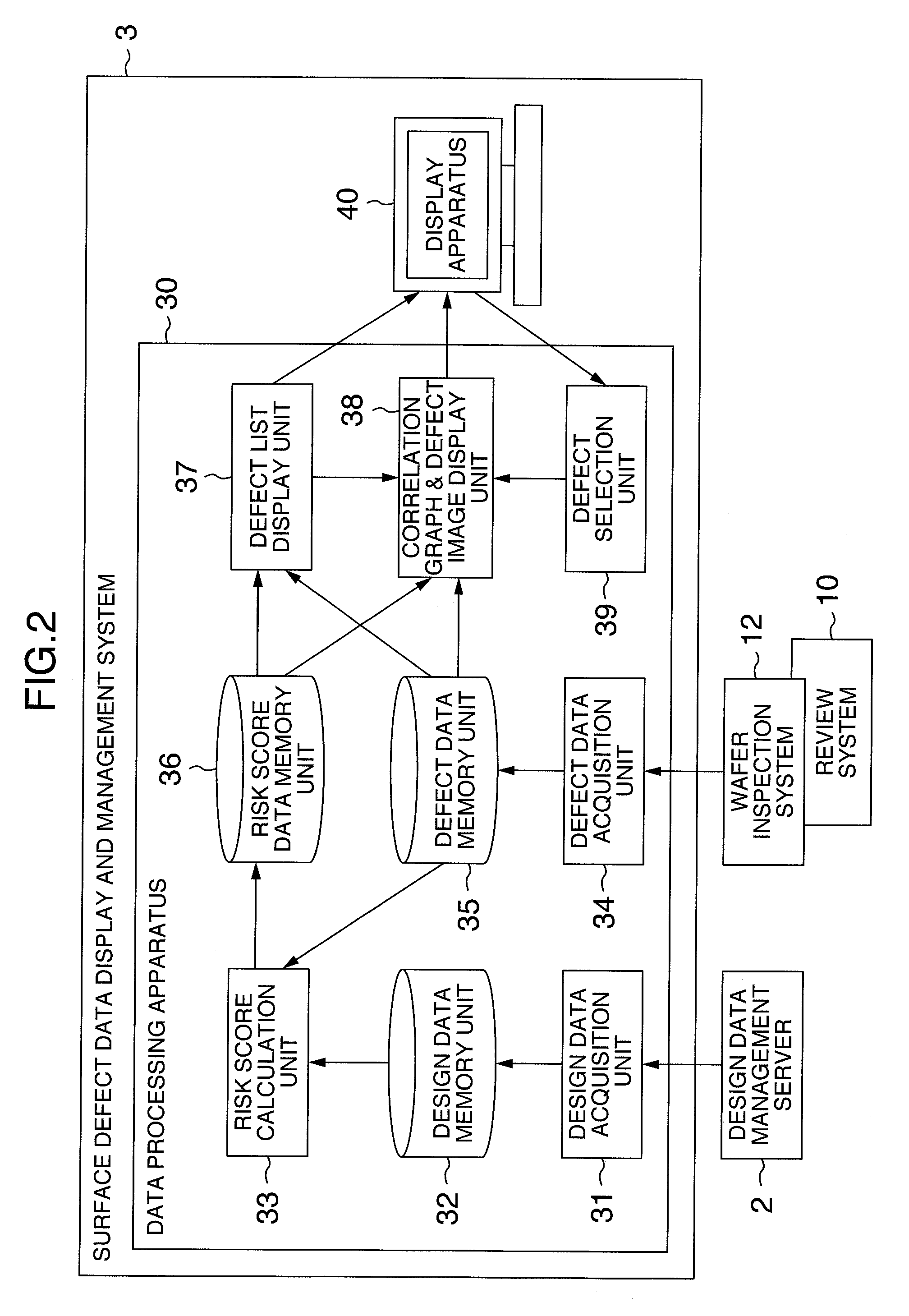 Surface defect data display and management system and a method of displaying and managing a surface defect data