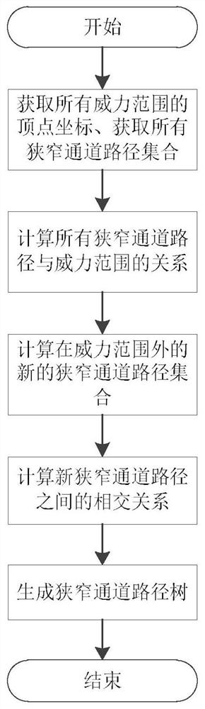 Rapid airway planning method for air-based platform in complex environment