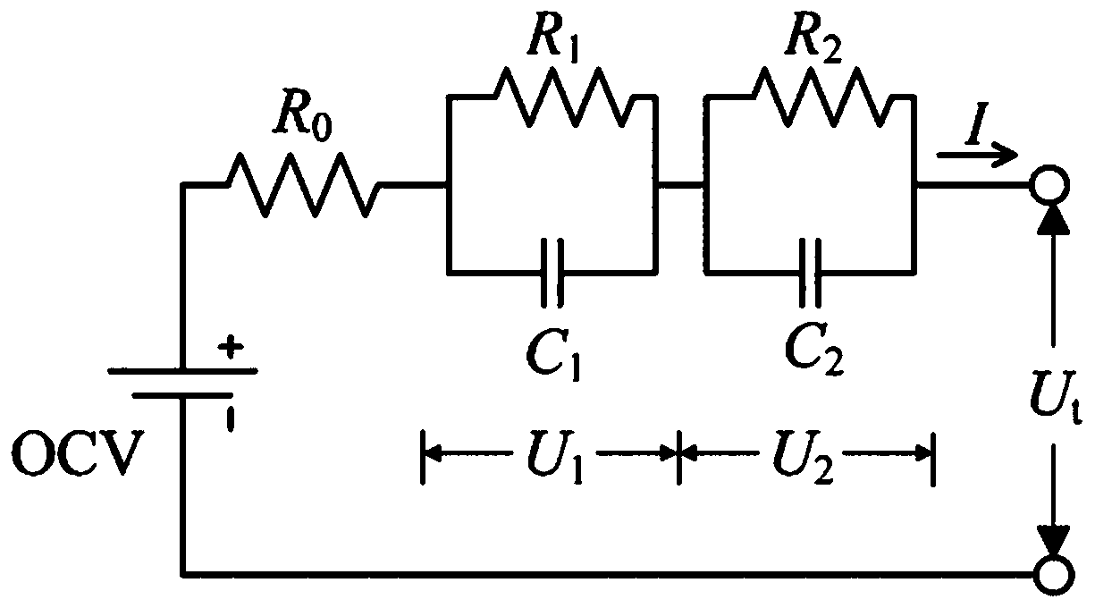 A lithium battery state-of-charge estimation method considering sensor and model errors