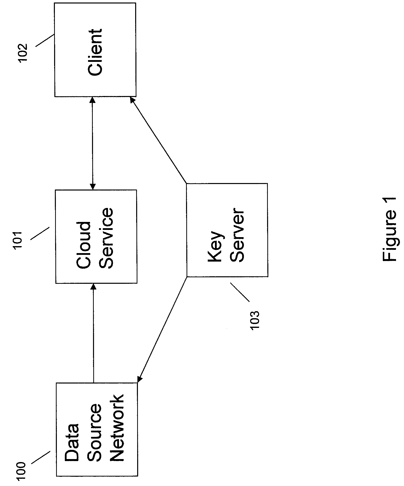 Systems and methods for communication, storage, retrieval, and computation of simple statistics and logical operations on encrypted data