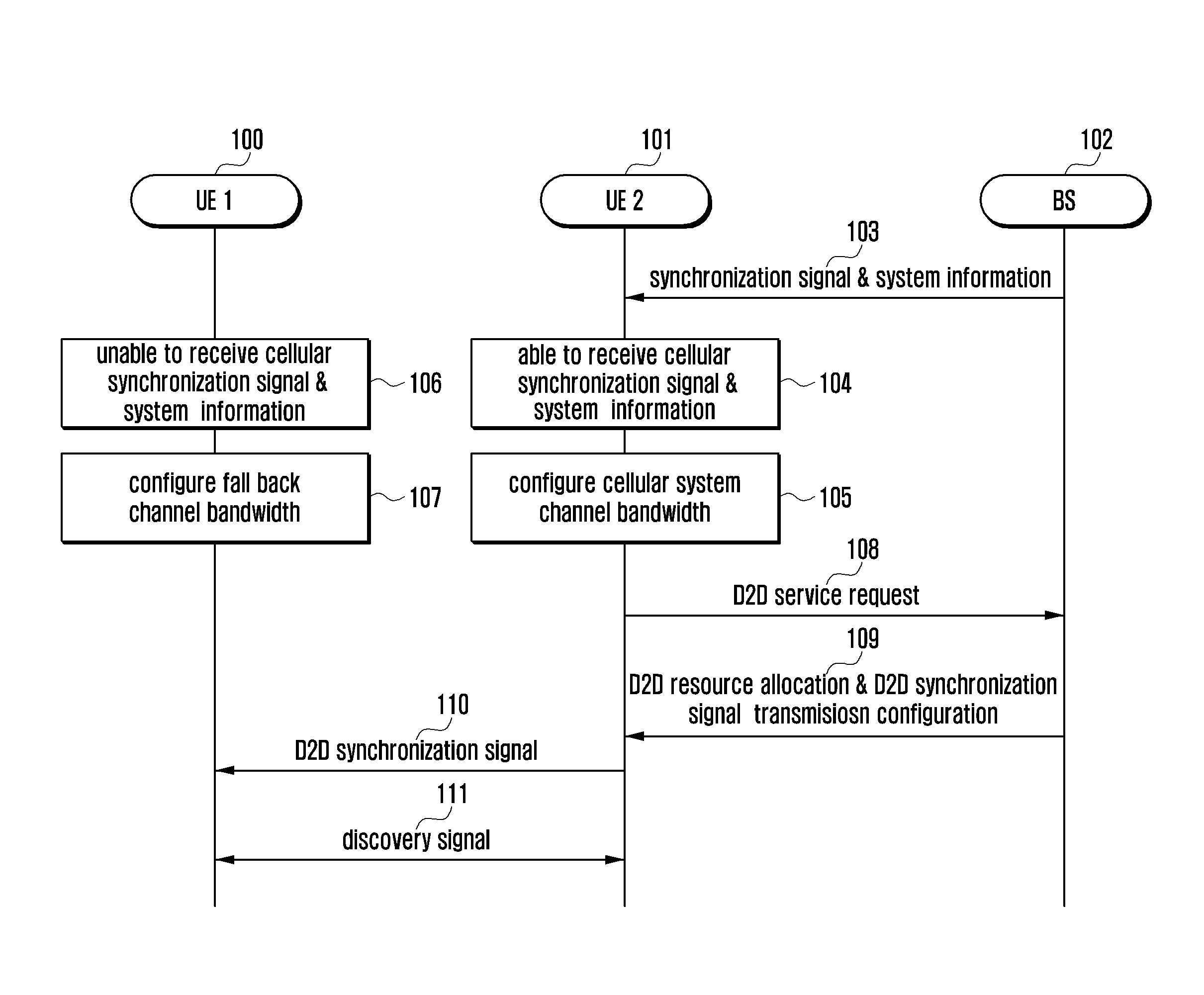 Method and apparatus for indicating discovery signal resources in device-to-device wireless communications