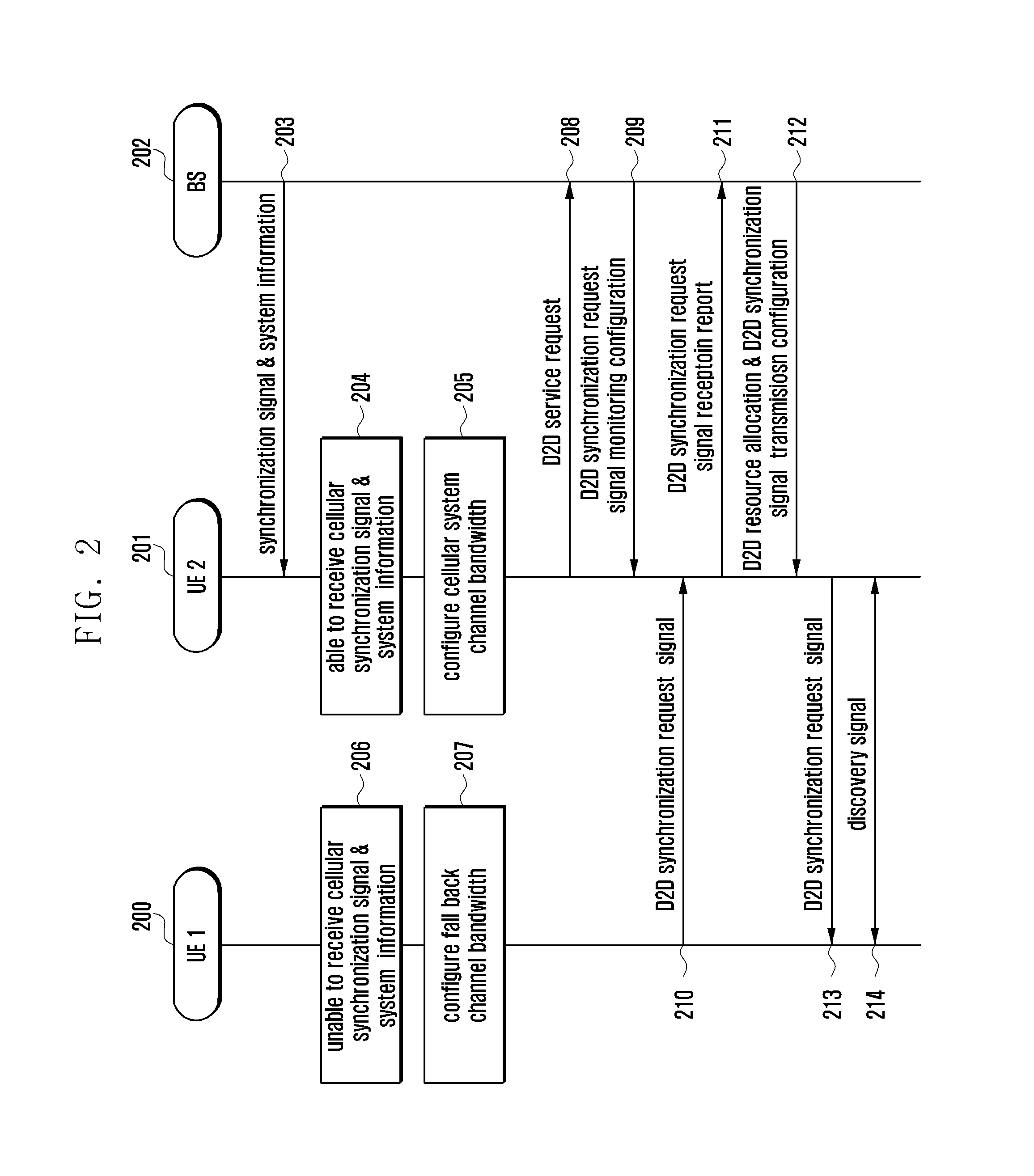 Method and apparatus for indicating discovery signal resources in device-to-device wireless communications