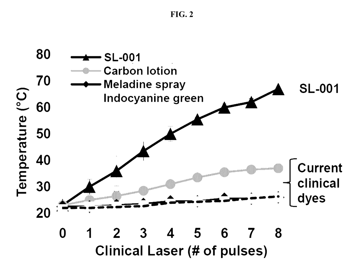 Ultrasound delivery of nanoparticles