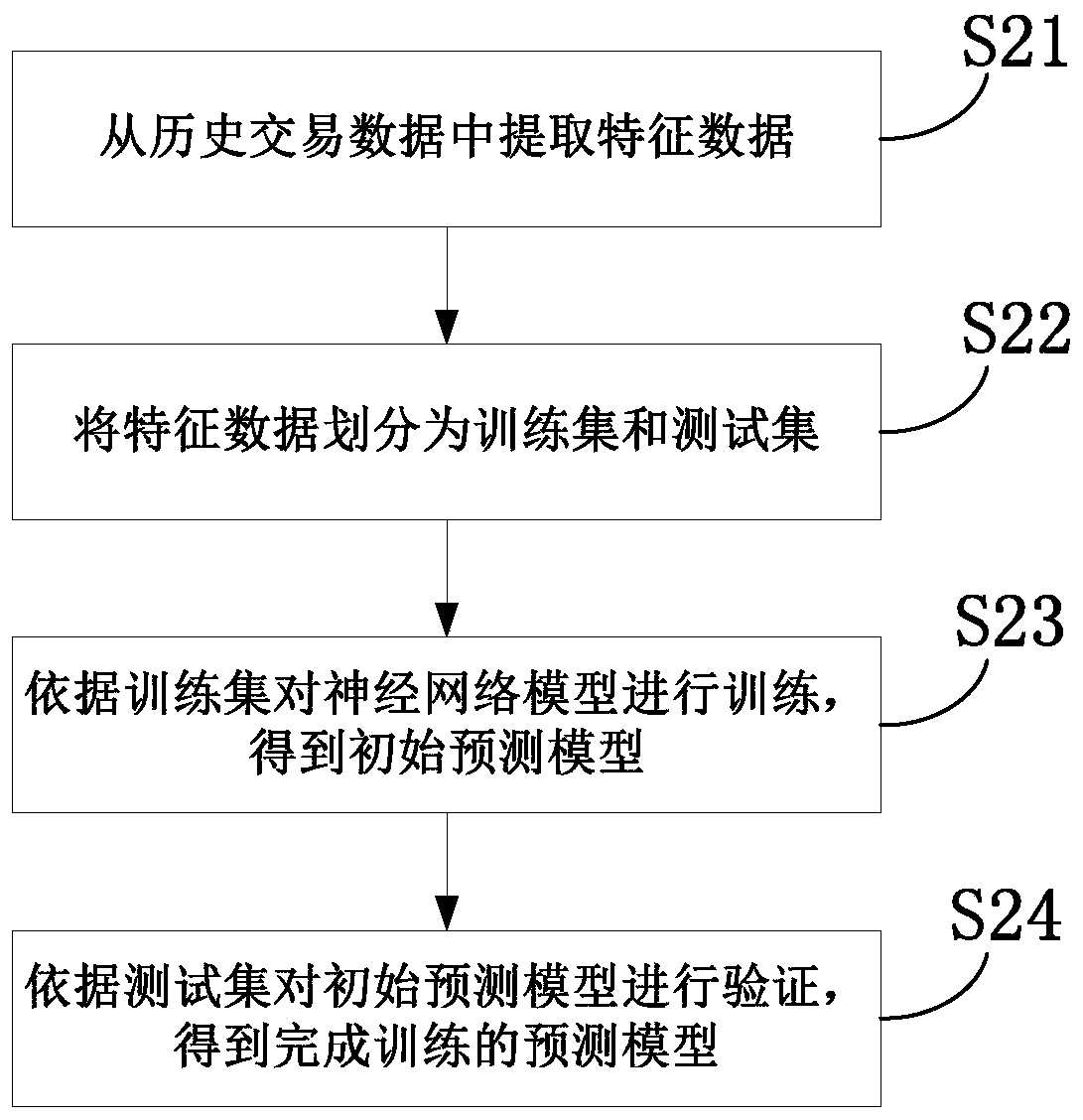 Intelligent banknote distribution method and system