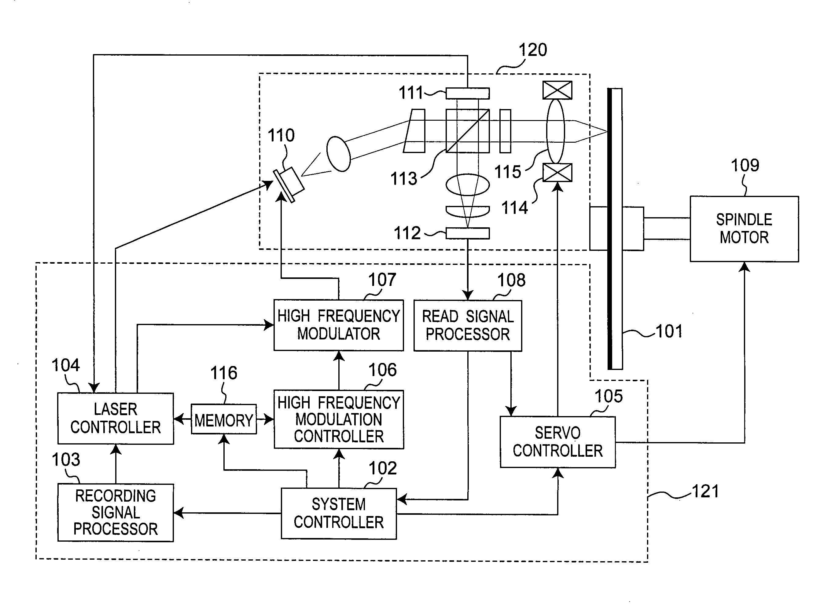 Reading device and reading method for an optical data recording medium