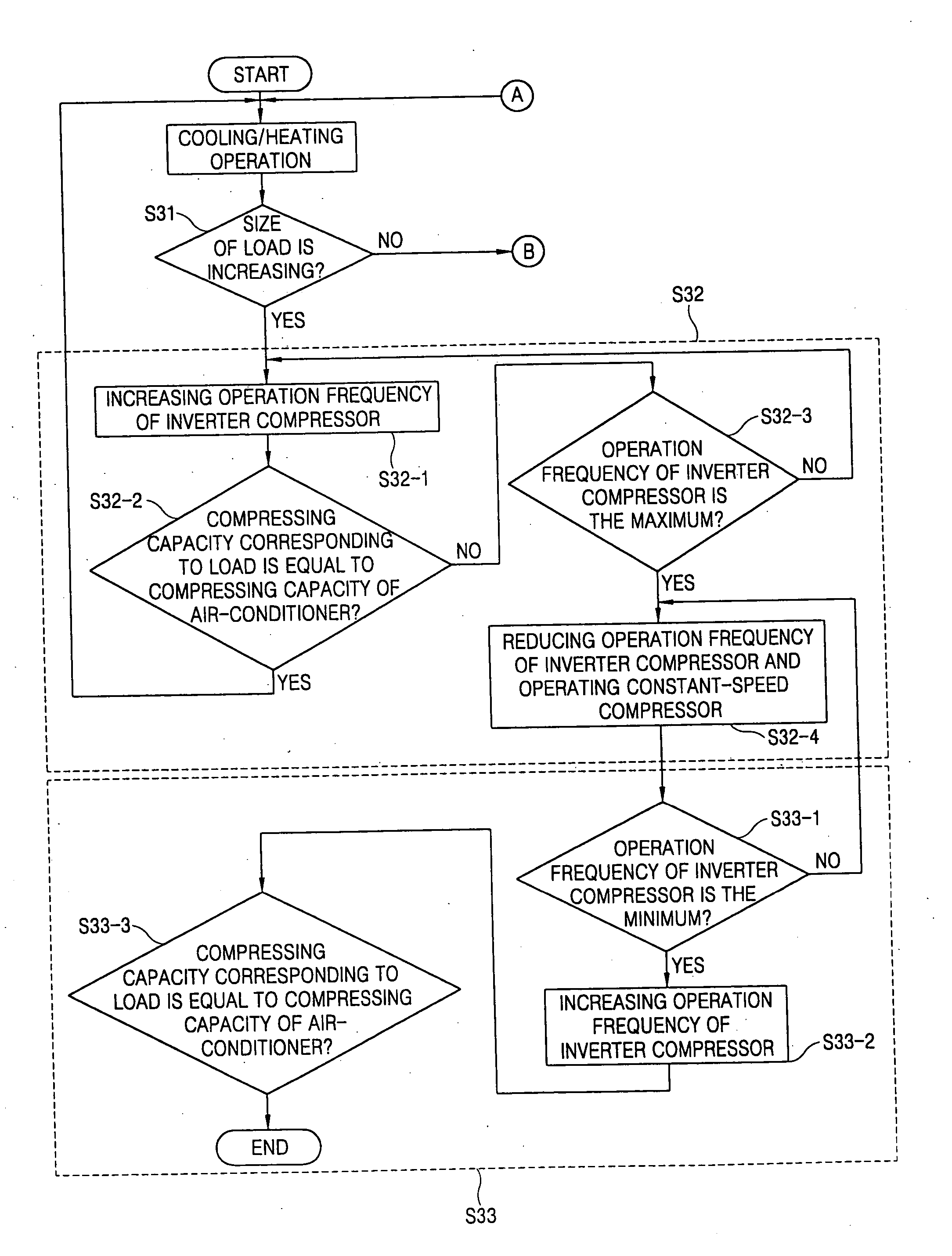 Method for controlling operation of air-conditioner