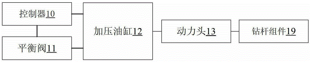 Control method and control device of rotary drilling rig and rotary drilling rig