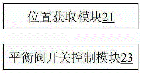 Control method and control device of rotary drilling rig and rotary drilling rig