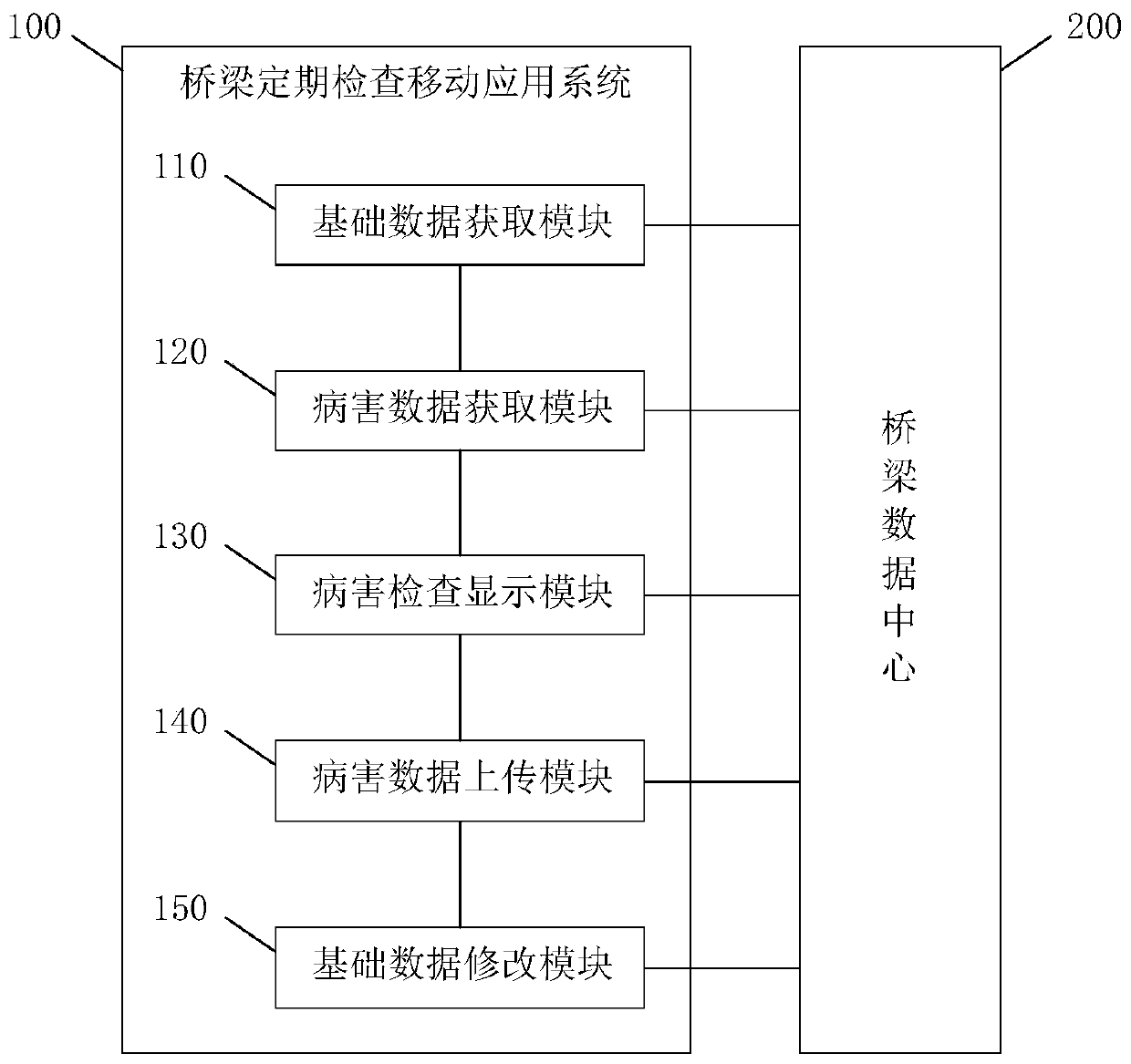 Bridge periodic inspection mobile application system