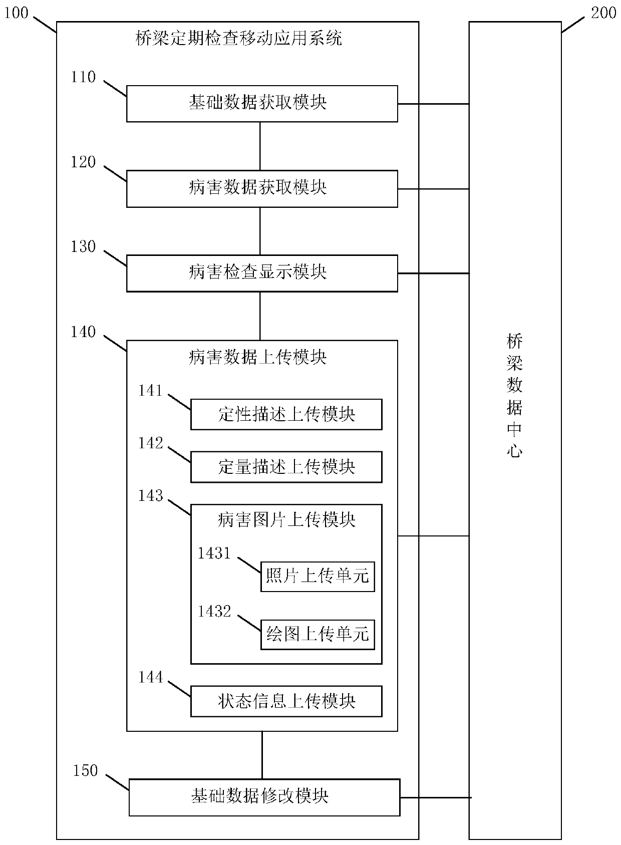 Bridge periodic inspection mobile application system