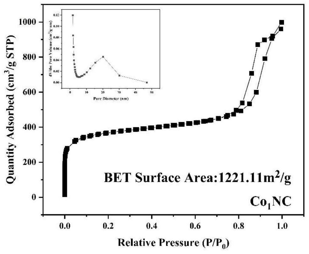 A kind of hydrogen evolution electrocatalyst and its preparation method and application