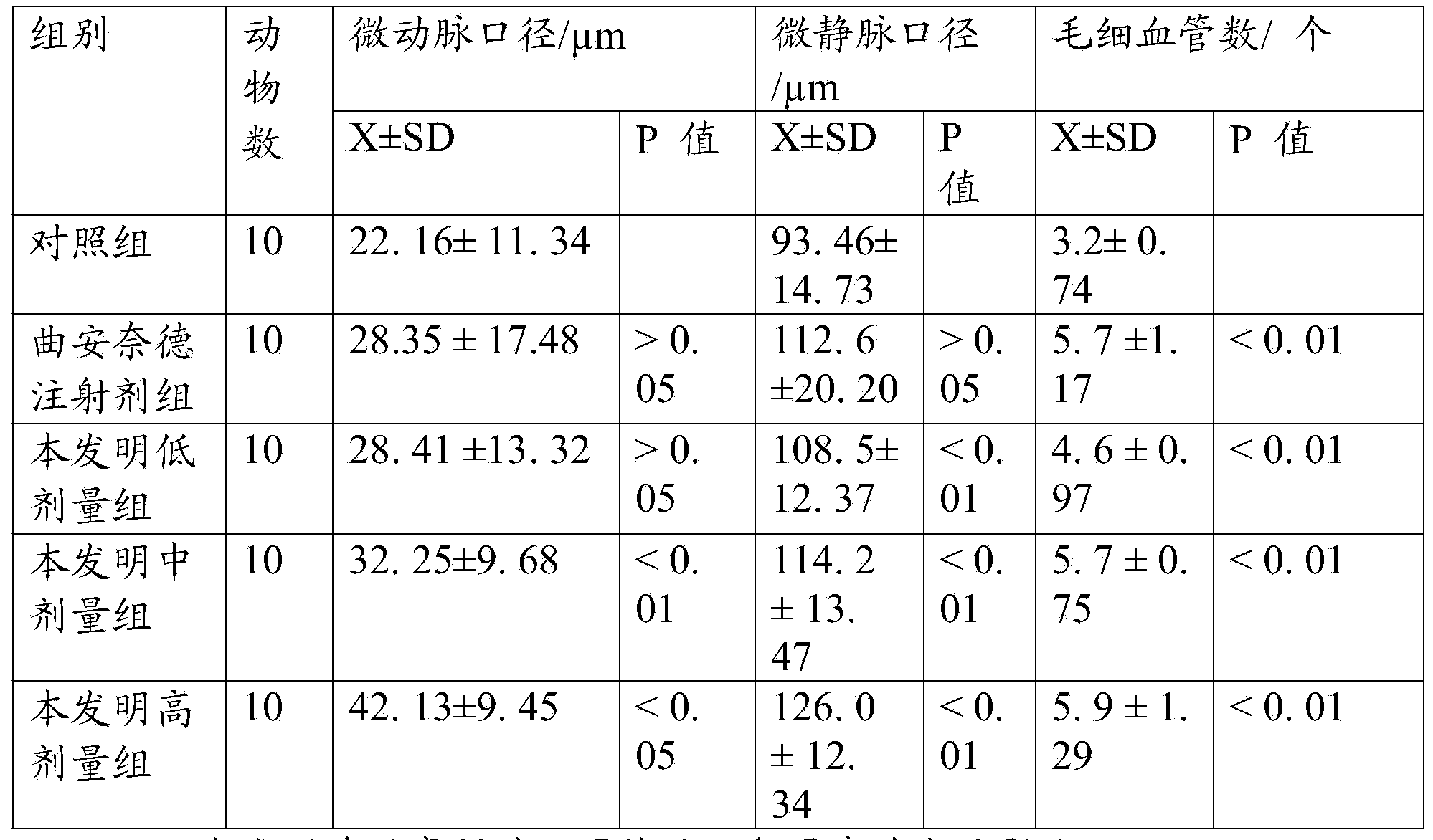 Traditional Chinese medicine composition for treating scapulohumeral periarthritis and preparation method thereof