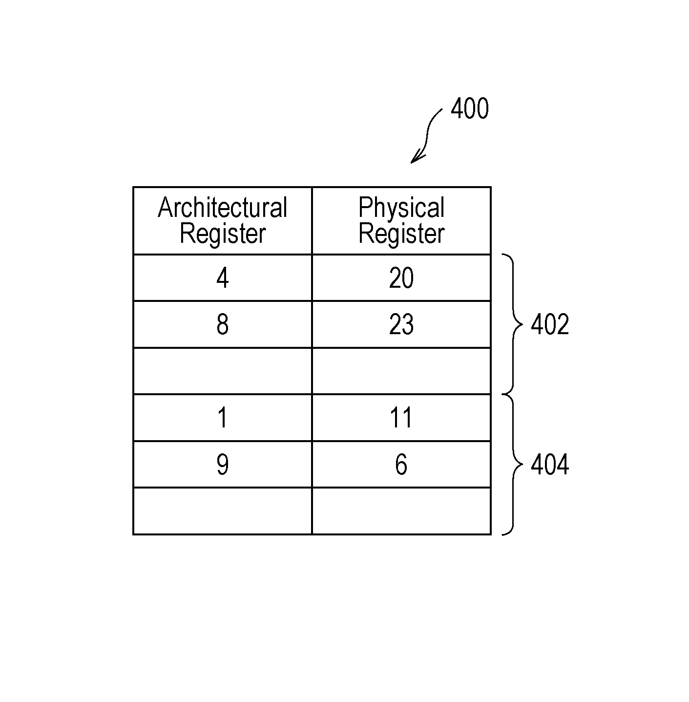 Allocation method, apparatus, and program for managing architectural registers and physical registers using mapping tables