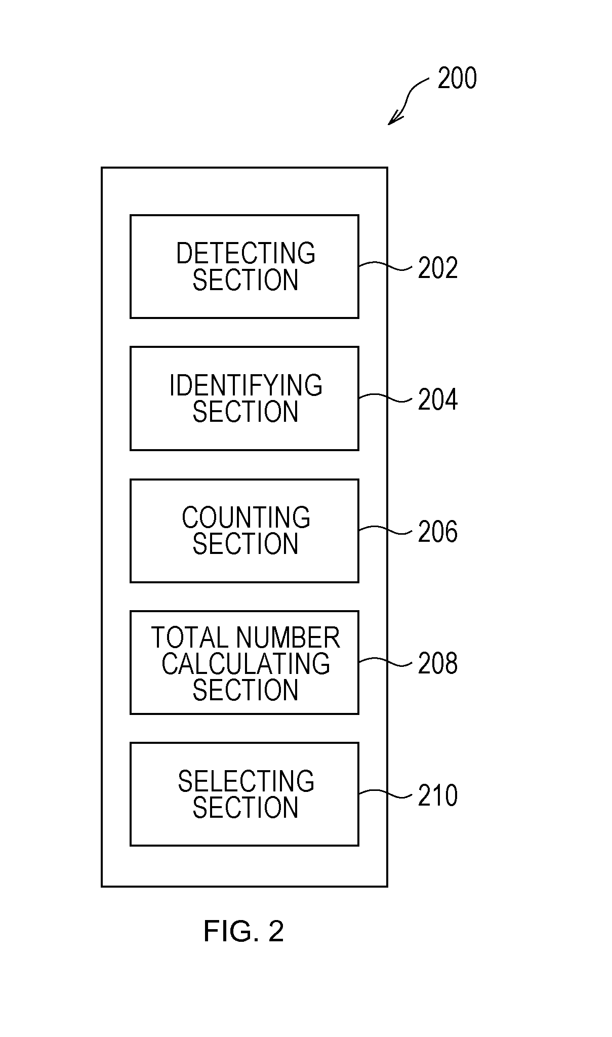 Allocation method, apparatus, and program for managing architectural registers and physical registers using mapping tables
