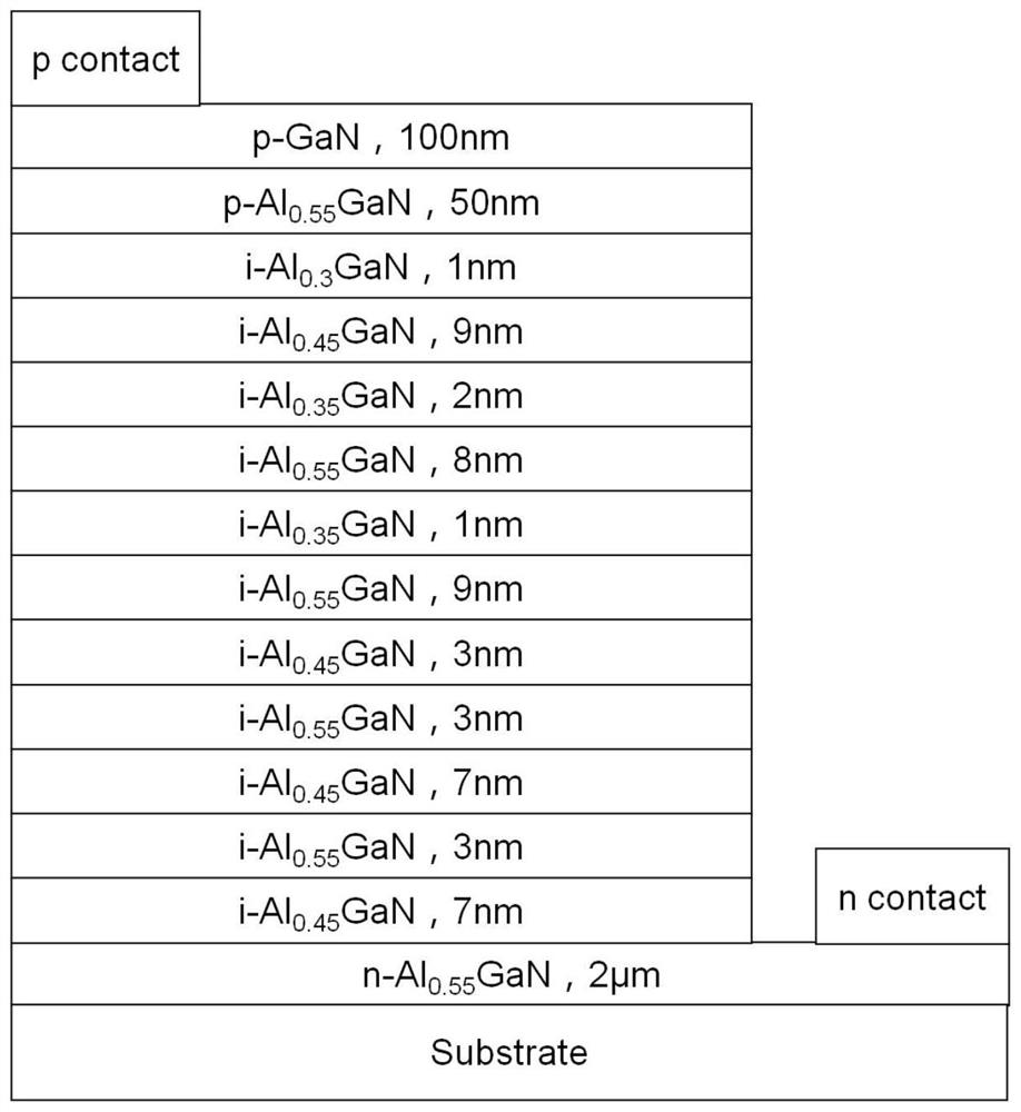 UV-LED based on asymmetric quantum well structure and preparation method thereof