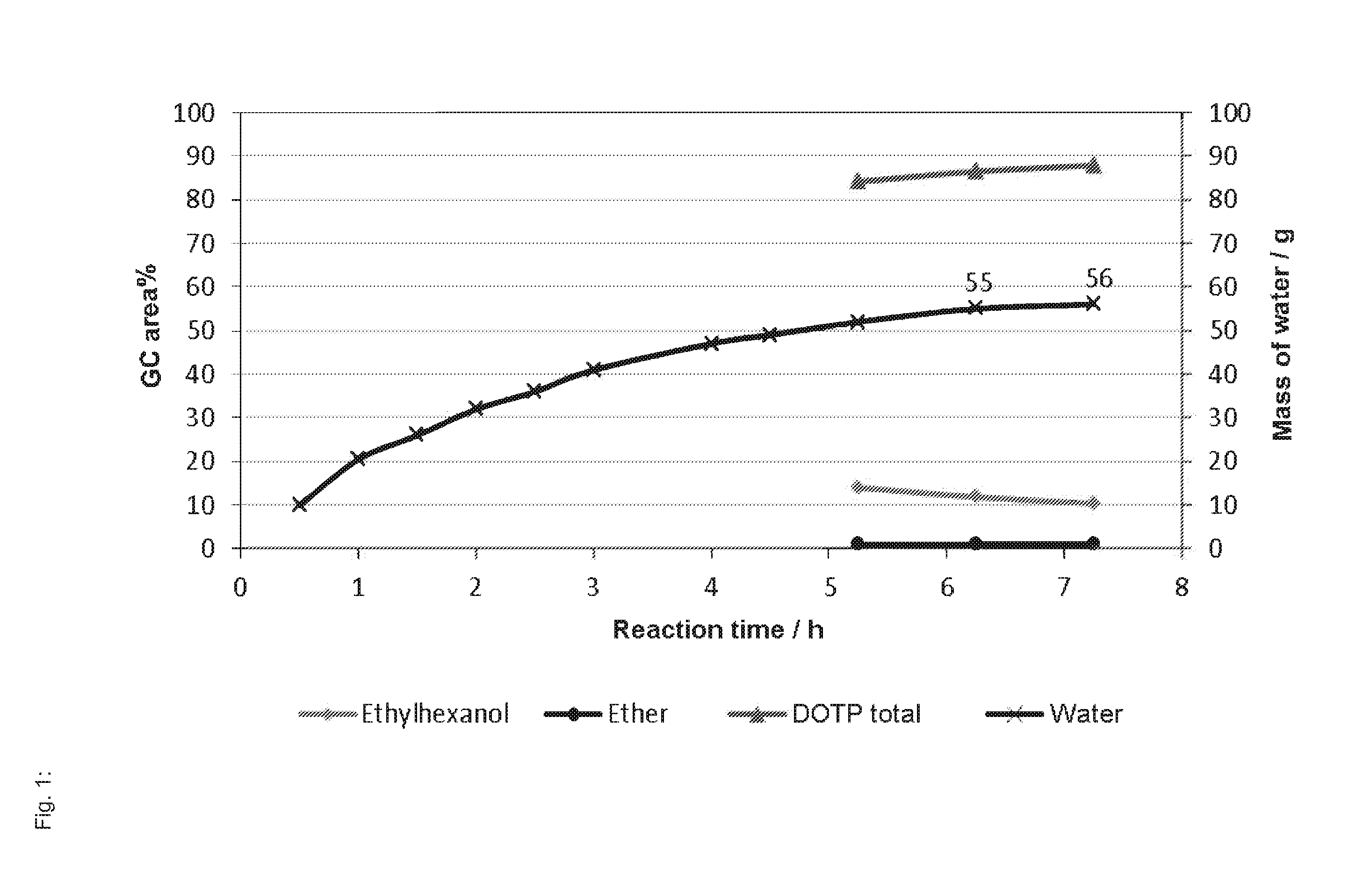 Method for producing carboxylic acid esters and the use thereof as plasticizers