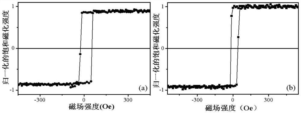 Method for optimizing magnetic performance of cobalt-based thin film inductance material by utilizing active metal oxide