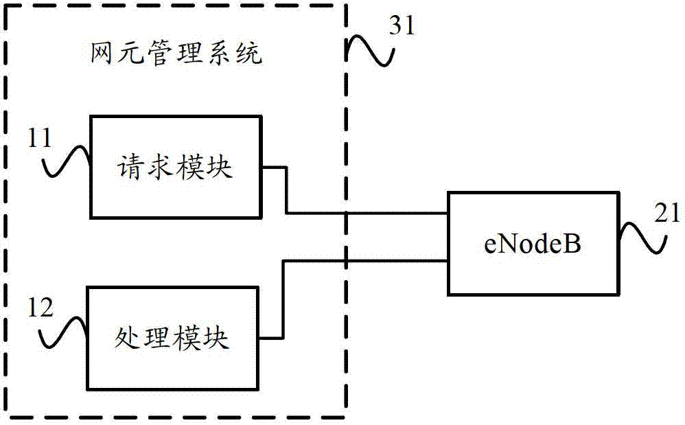 Network element management system, base station self-configuration method and system