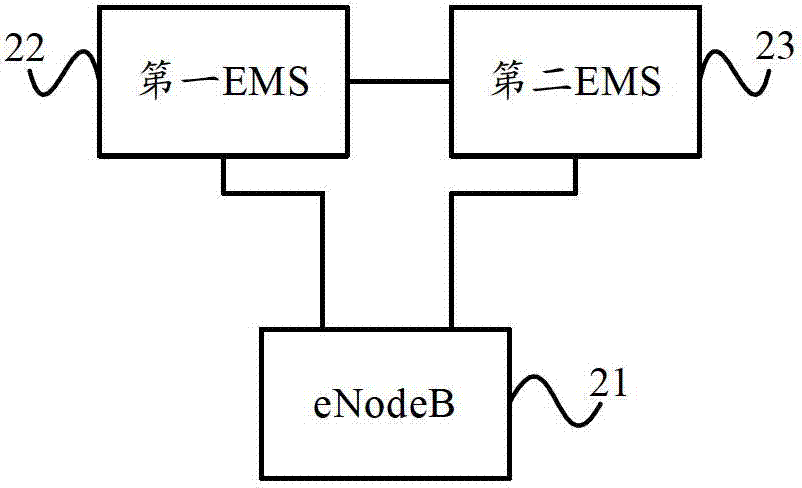 Network element management system, base station self-configuration method and system