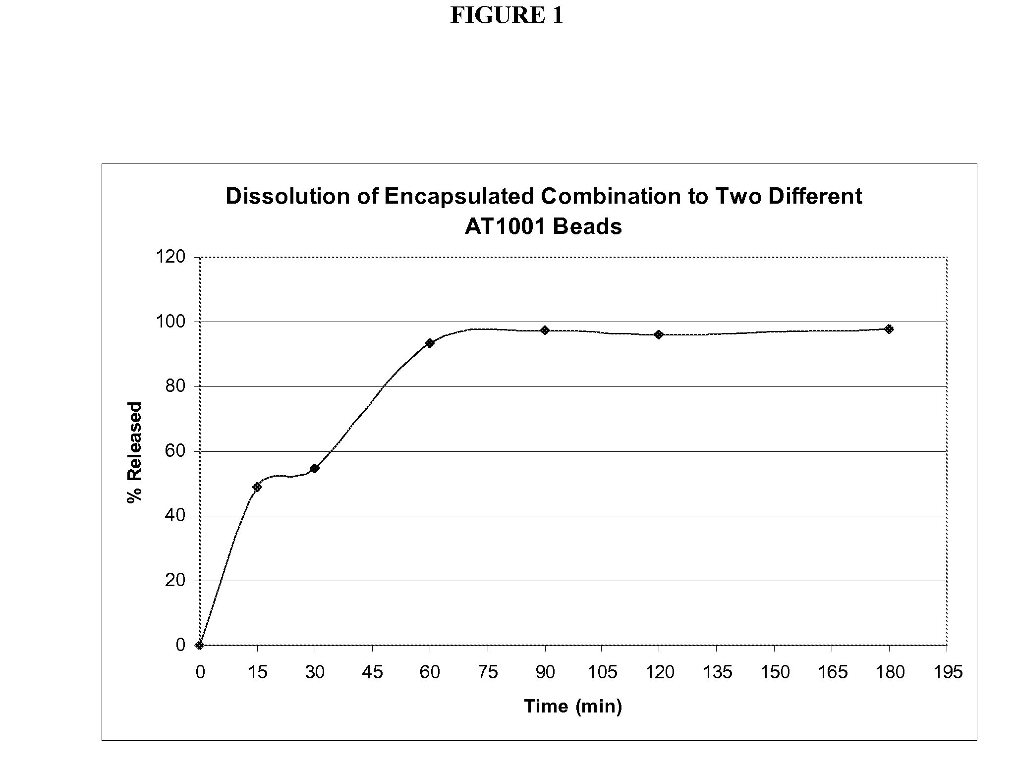 Method for treating celiac disease