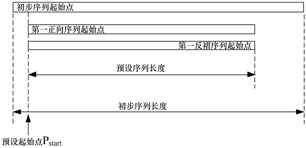 Electric power signal frequency fine-tuning method and system