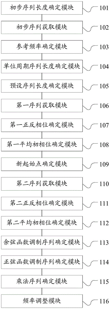 Electric power signal frequency fine-tuning method and system