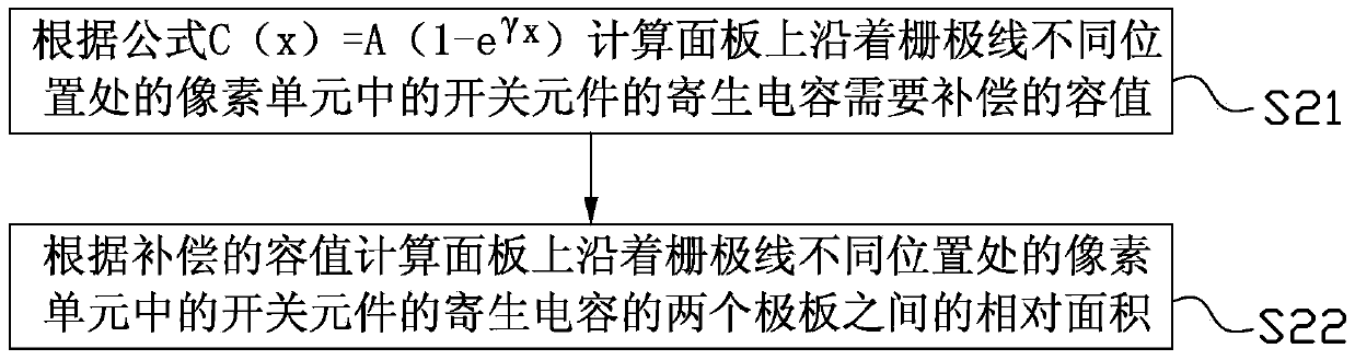 Method and array substrate for compensating parasitic capacitance of panel switching element