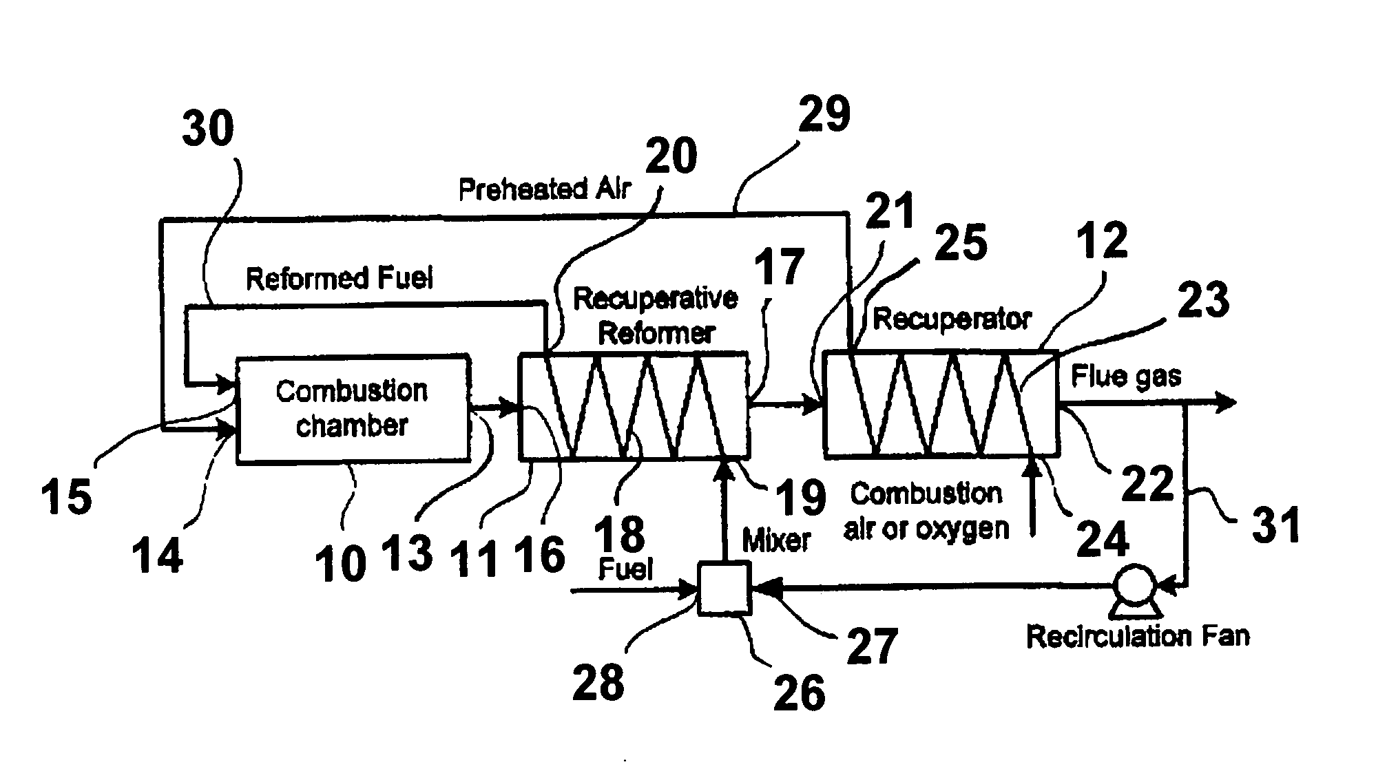 Method and apparatus for thermochemical recuperation with partial heat recovery of the sensible heat present in products of combustion
