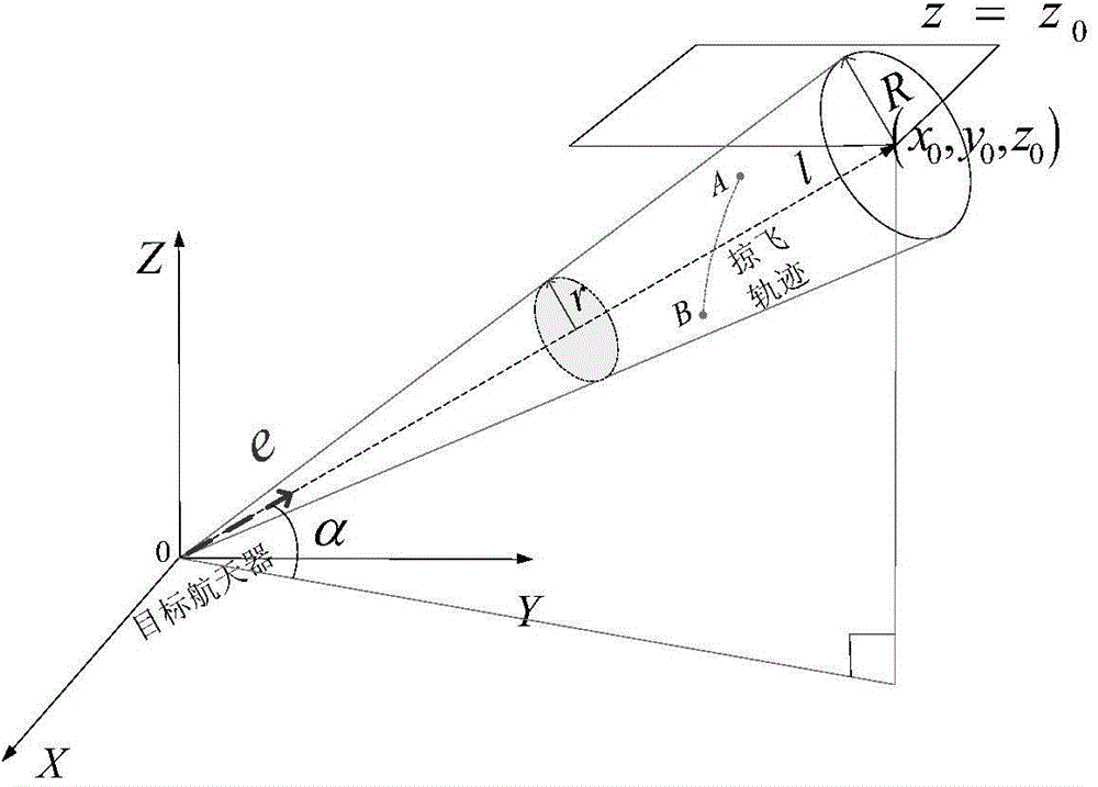 Relative orbit design and high-precision posture pointing control method aiming at space non-cooperative target