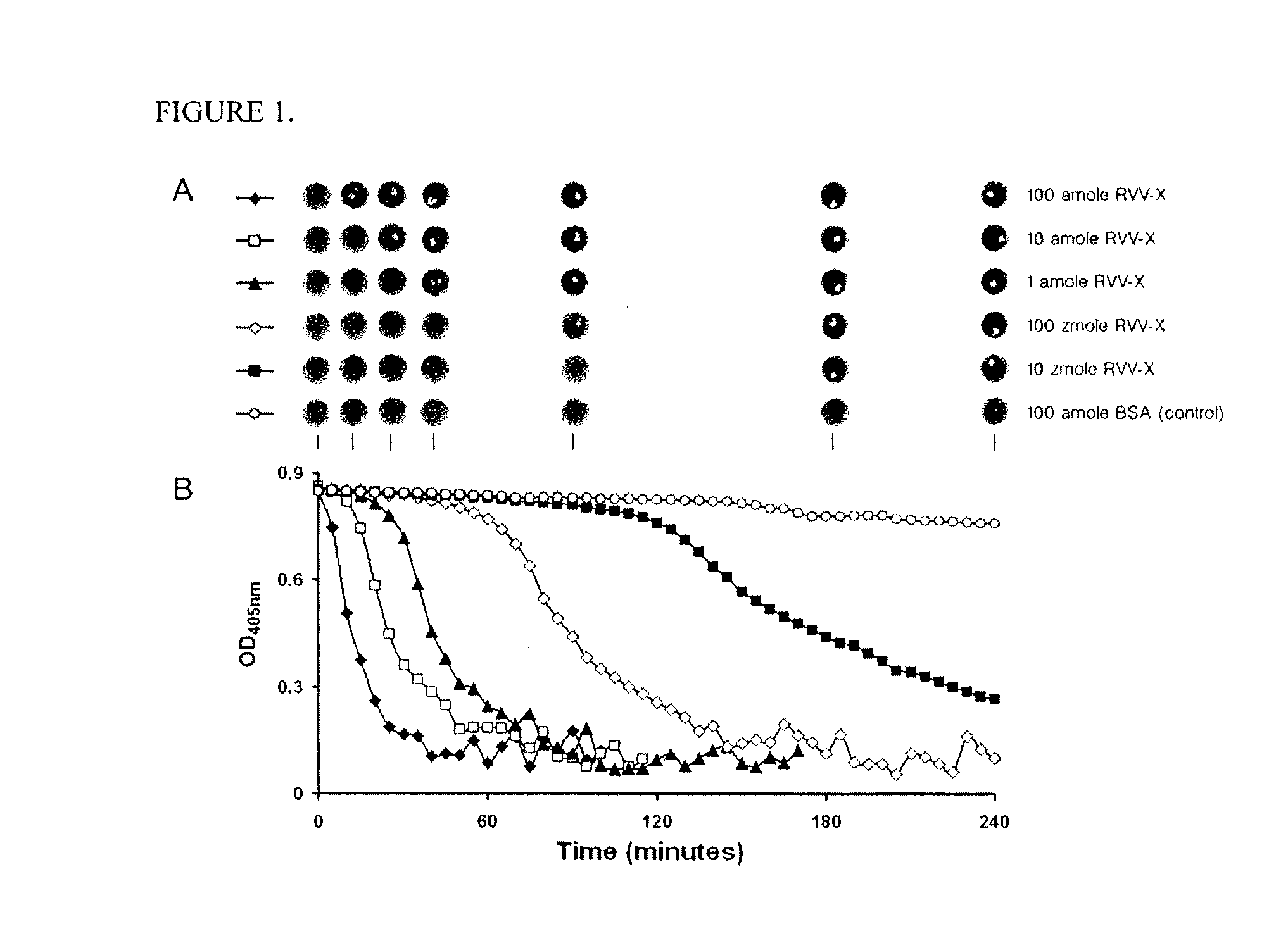 Universal fieldable assay with unassisted visual detection