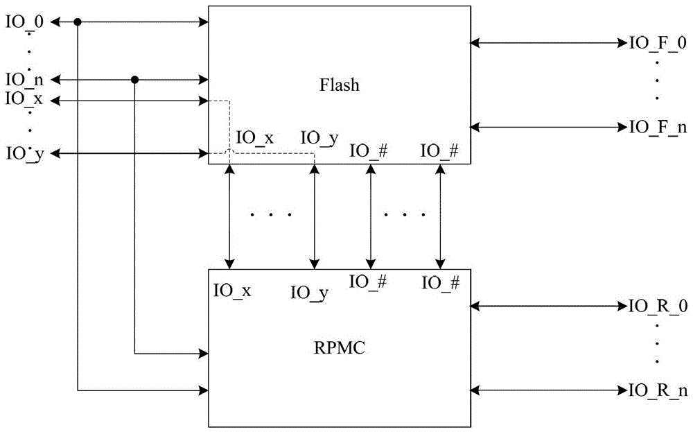 An enhanced flash chip and a chip packaging method