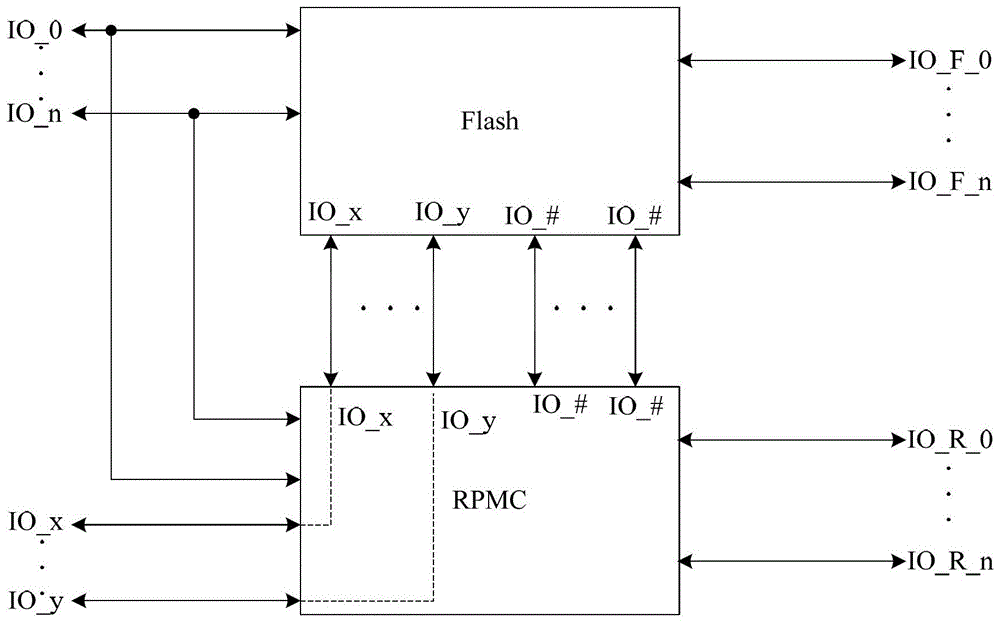 An enhanced flash chip and a chip packaging method